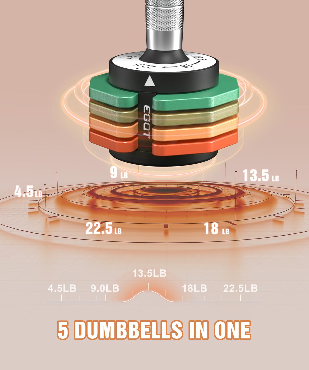 EOAT Adjustable Dumbbells 22.5LB Pair, 5 in 1 Free Adjustable Dumbbell Set with Anti-Slip Handle & Rainbow-colored Weight Plates for Home Gym, Weight Set for Women Men