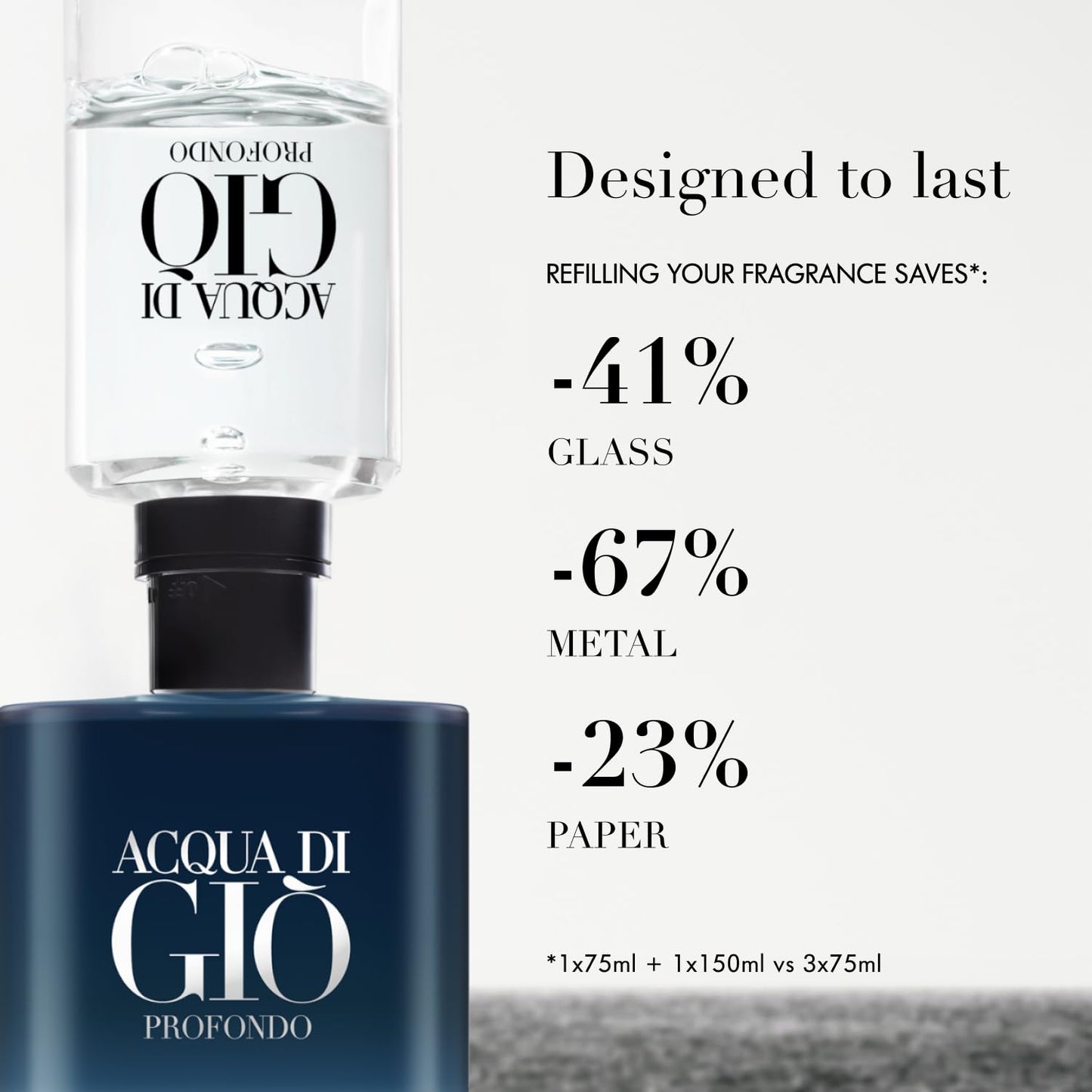 Armani Beauty - Acqua di Giò Profondo - Eau de Parfum - Cologne for Men - Fresh & Aromatic Men’s Fragrance - Mandarin, Lavender, Cedarwood Notes - 6.7 Fl Oz