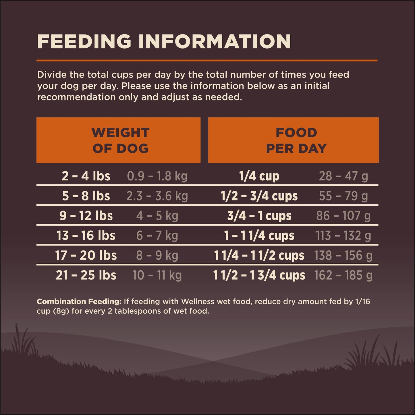 Wellness CORE Grain-Free High-Protein Small Breed Dry Dog Food, Natural Ingredients, Made in USA with Real Meat (Adult, Turkey, 4-Pound Bag)