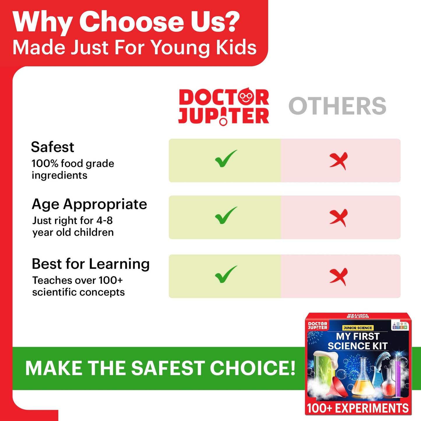 Doctor Jupiter My First Science Kit for Kids Ages 4-5-6-7-8| Birthday Gift Ideas for 4-8-12 Year Old Boys & Girls| Toy Stem Kit with 100+ Experiments| Learning & Educational, Preschool Activities