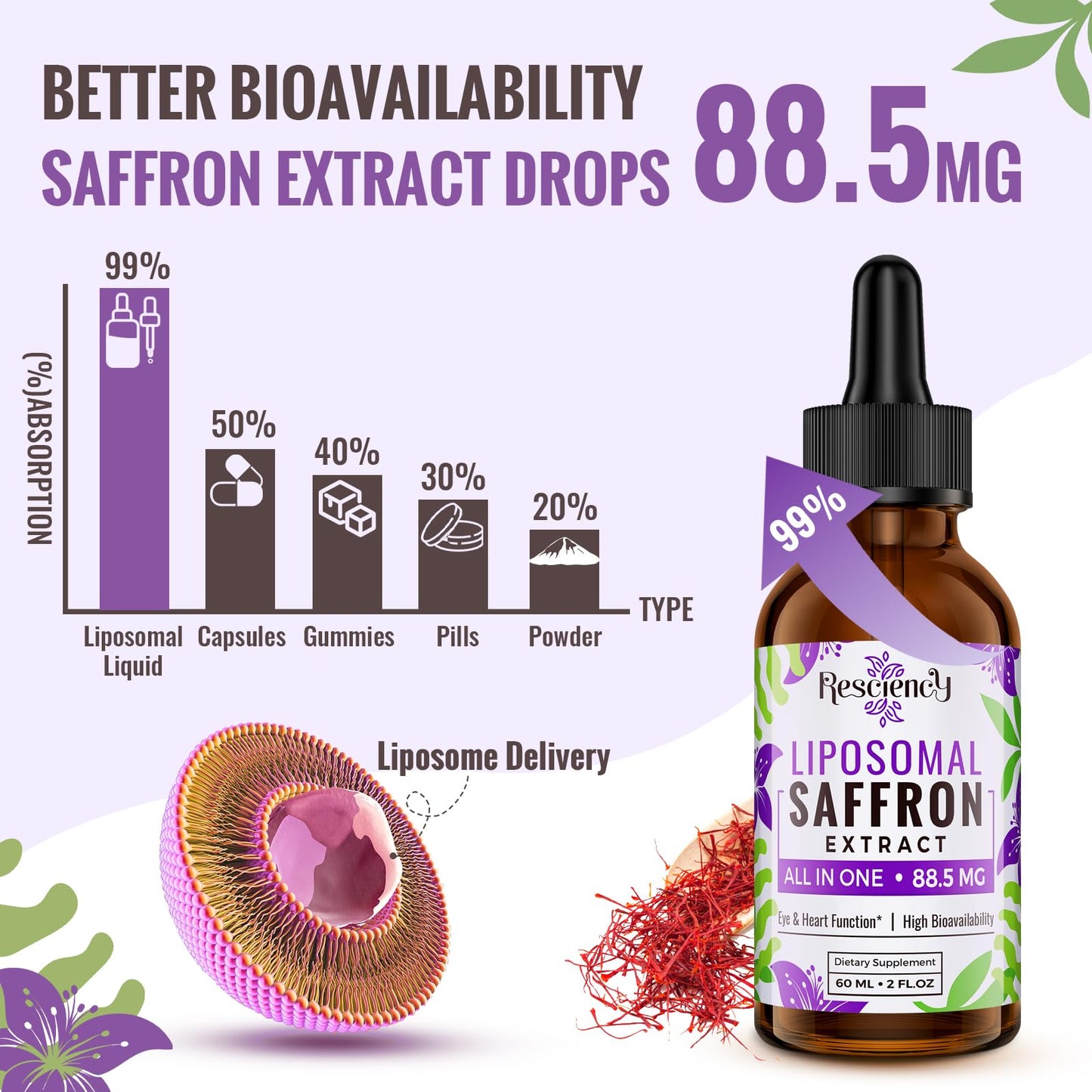 Saffron Supplements - 88.5 mg Saffron Extract Better Bioavailability Liposomal Drops for Mood, Energy, Vision & Focus with Ashwagandha, Turmeric, Magnesium, Zinc, Vitamin B12 & D3, 60 ml, 60 Servings