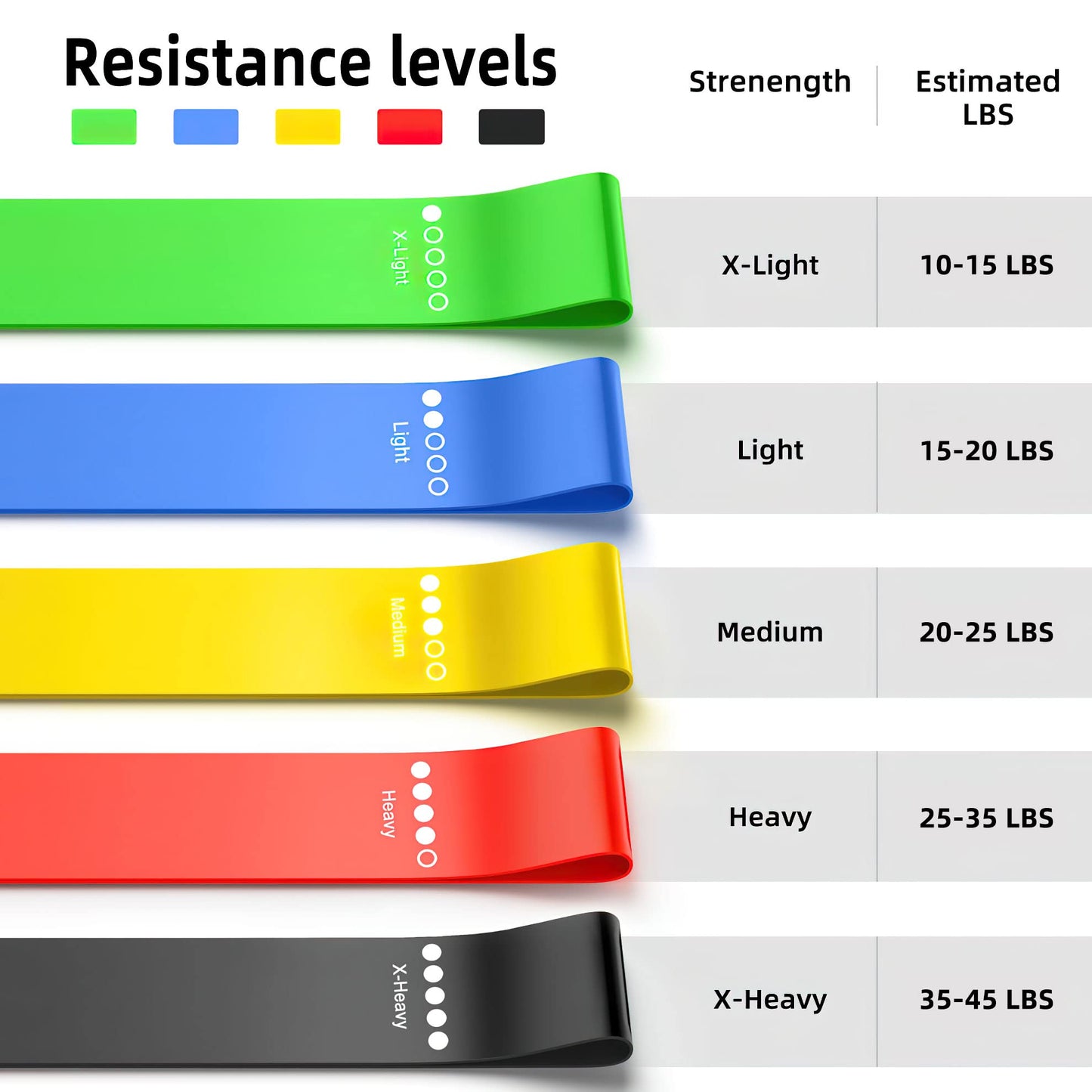 Resistance Bands for Working Out, Elastic Pilates Flexbands Exercice Bands for Physical Therapy, Yoga Starter Set of Stretch Bands for Booty Legs