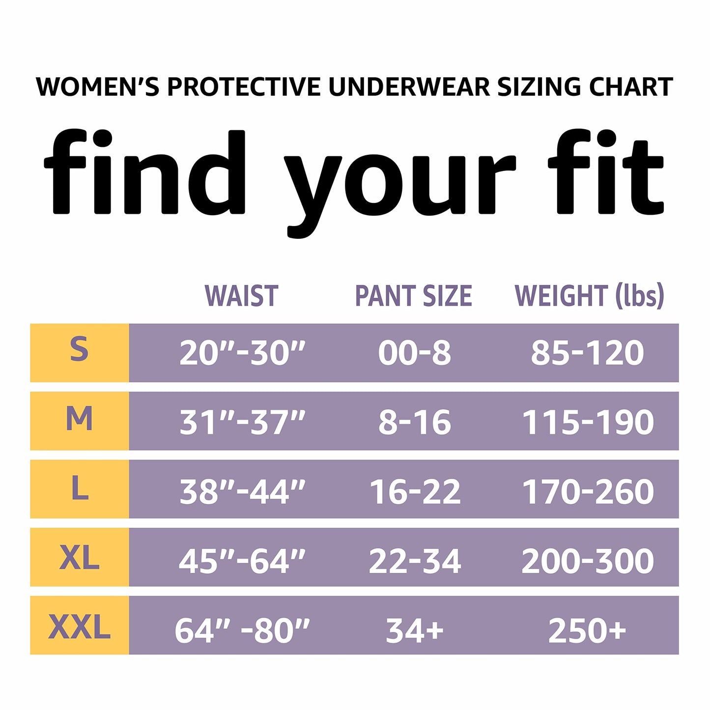 Amazon Basics Incontinence Underwear for Women, Protective, Disposable, Postpartum, Maximum Absorbency, Medium, Lavender, 60 Count (3 Packs of 20)