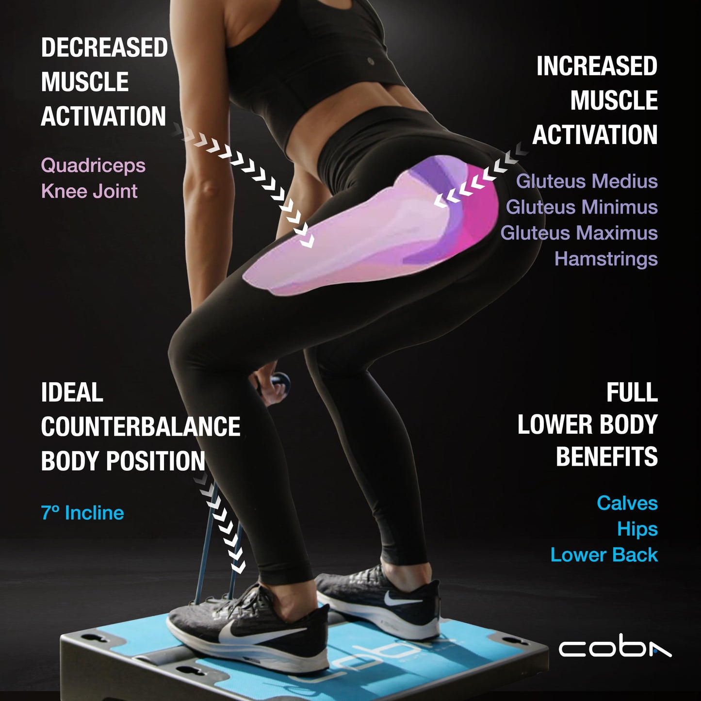 COBA Glute Trainer Plus - Full Body Home Workout System, Glutes, Core, Booty & Arm Exercise Machine, Portable Home Gym Full Body Booty Band Trainer with Free Instructional Videos