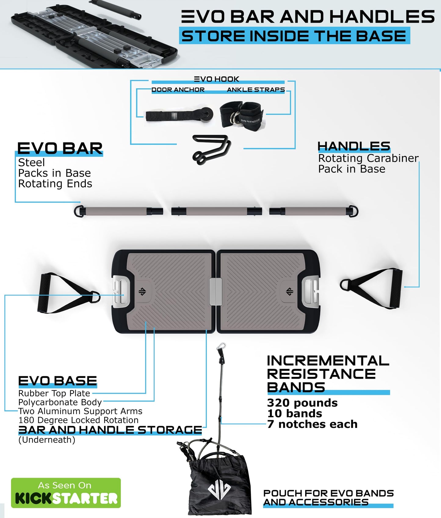 EVO Gym - Portable Home Gym Strength Training Equipment, at Home Gym | All in One Gym - 8 Resistance Bands, Base Holds Gym Bar & Handles for Travel | Portable Gym & Home Exercise Equipment | 220LBS