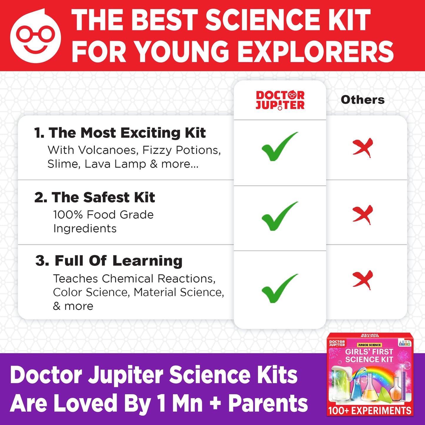 Doctor Jupiter Girls First Science Experiment Kit for Kids Ages 4-5-6-7-8| Birthday Gift Ideas for 4-8 Year Old Girls| STEM Learning & Educational Toys