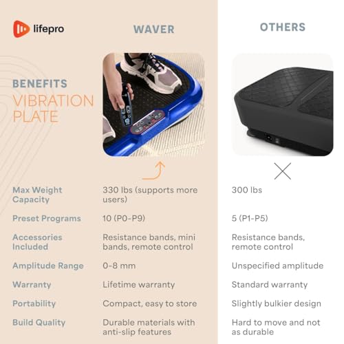 LifePro Vibration Plate Exercise Machine - Whole Body Workout Vibration Fitness Platform w/ Loop Bands - Home Training Equipment - Remote, Balance Straps, Videos & Manual