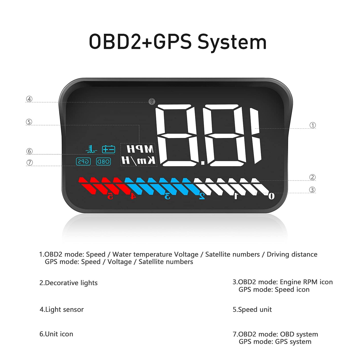 Car HUD Head Up Display M7, OBD/GPS Smart Gauge, Driving Speed, Engine RPM, Voltage, Water Temperature, Etc.., Works Great for All Cars