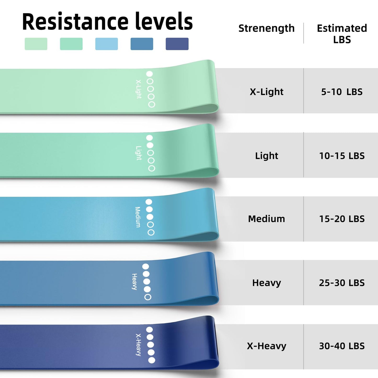 Resistance Bands for Working Out, Home Gym Exercise Workout Bands for Women and Men, 5 Set of Stretch Bands for Booty Legs