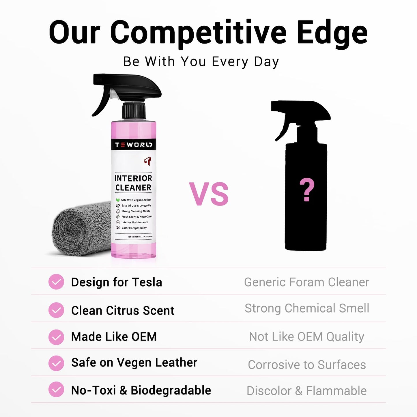 Tesla Seat Cleaner Remover Stain Biodegradable, Safe on White & Black Vegan Leather, Tesla Interior Cleaning Products for Seats, Console, Dash, Tesla Model 3/Y/S/X Accessories for 2025