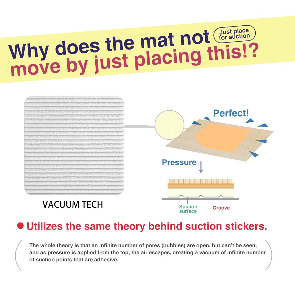 Home Techpro Vacuum Tech Rug Pad Gripper for Hardwood Floors No Damage, New Materials to Non Slip Rug Pads, Under Rug Carpet Tape : Keep Your Rug in Place & Make Corner Flat