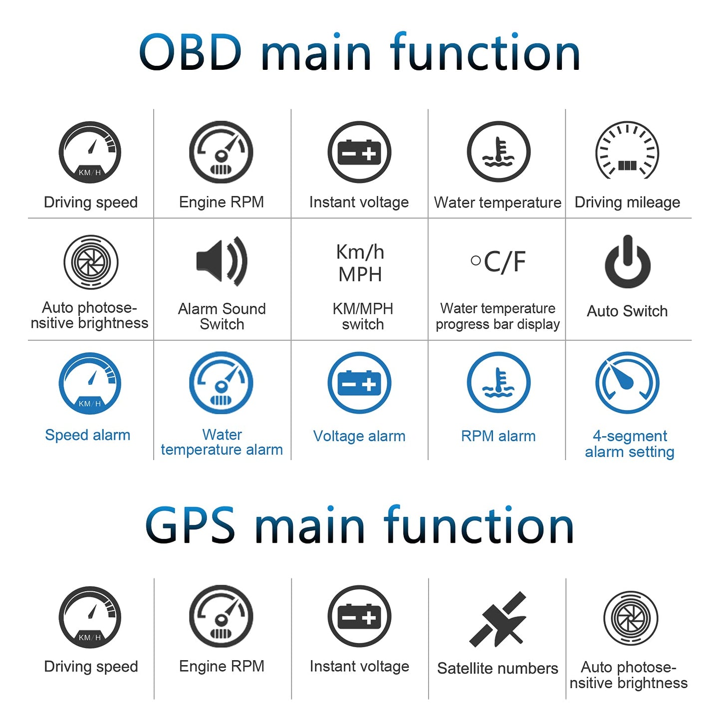 Car HUD Head Up Display M7, OBD/GPS Smart Gauge, Driving Speed, Engine RPM, Voltage, Water Temperature, Etc.., Works Great for All Cars