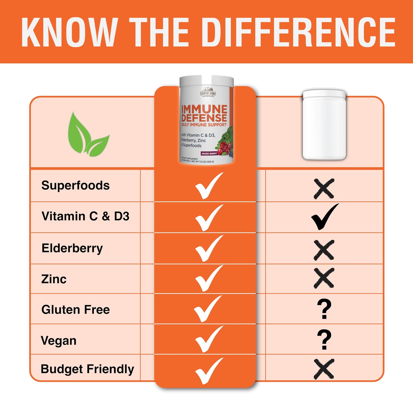 COUNTRY FARMS Immune Defense Superfoods, Immune Support Supplement, Vitamin C with Black Elderberry, Echinacea, Turmeric, Supports Hydration, with Probiotics and Prebiotics, Berry Flavor, 40 Servings