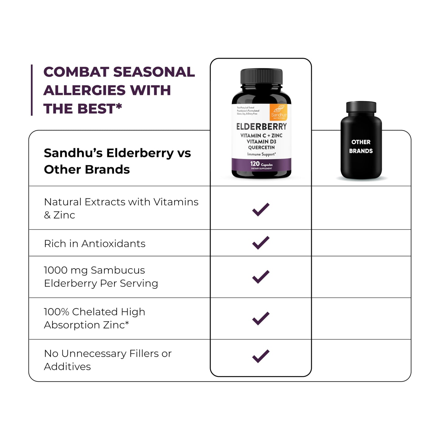 Elderberry Vitamin C and Zinc 120 Capsules | with Quercetin and Vitamin D3 | Immune Support for Adults | Herbal Supplement for Men and Women | 2 Months Supply | Natural Immunity Booster