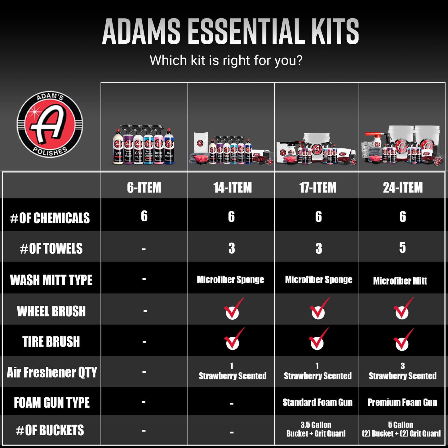Adam's Essential Car Wash Kit (14-Item) - Auto Detailing Car Care Cleaning Kit Car & Truck Lovers, Dads, Moms and DIYers