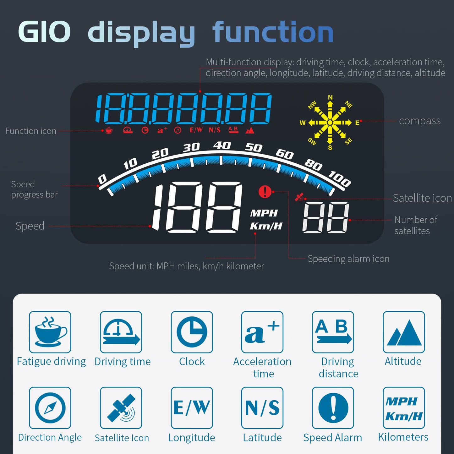 ACECAR Digital GPS Speedometer, Universal Car HUD Head Up Display with Speed MPH, Compass Direction, Fatigue Driving Reminder, Driving Distance, Altitude, Overspeed Alarm HD Display, for All Vehicle