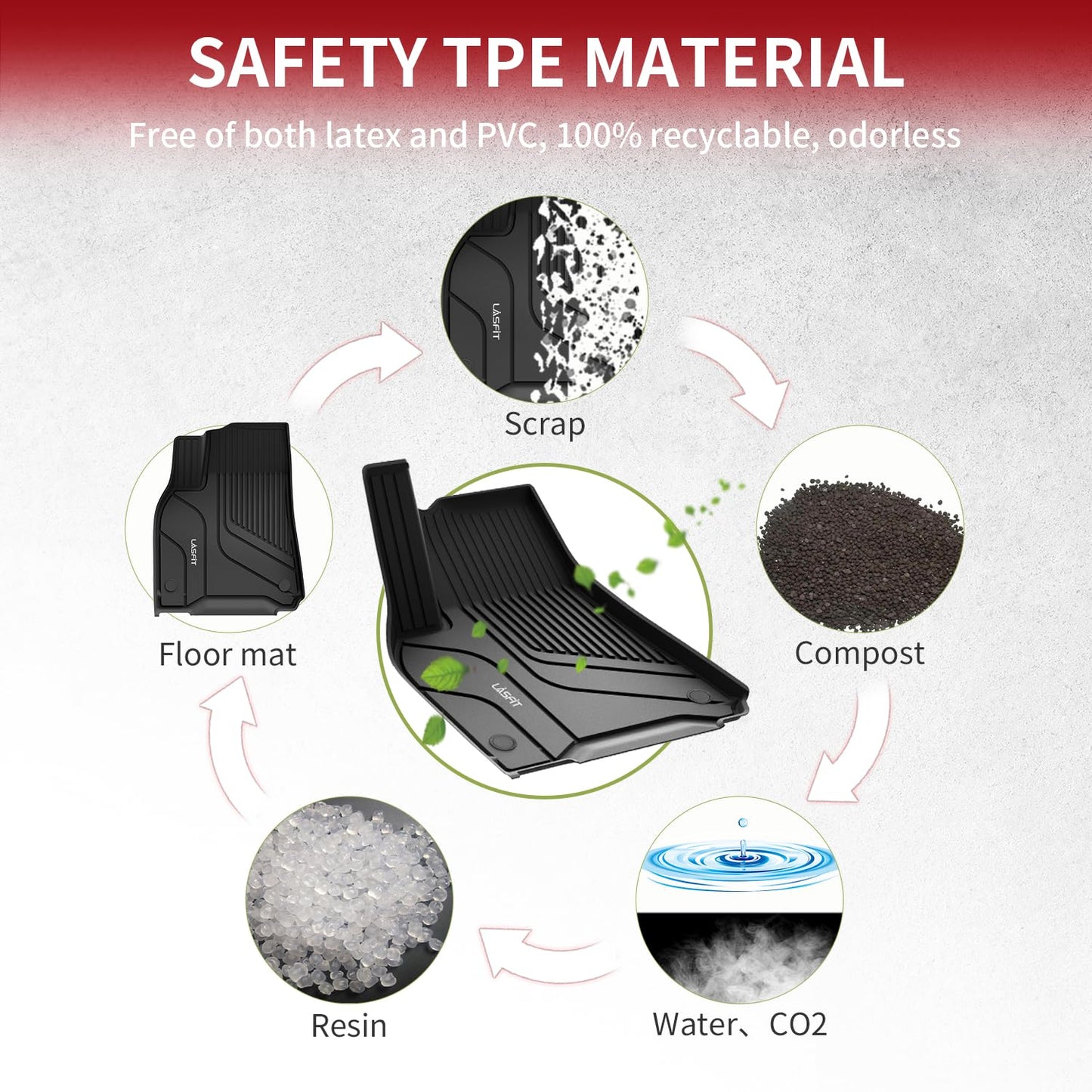 LASFIT 6PC Premium Extra Thick Floor Mats for Tesla Model Y 2025 2024 2023-2020 5 Seater | Custom Fit TPE All Weather | Model Y Accessories 1st & 2nd Row & Cargo Trunk Mats Full Set, Black
