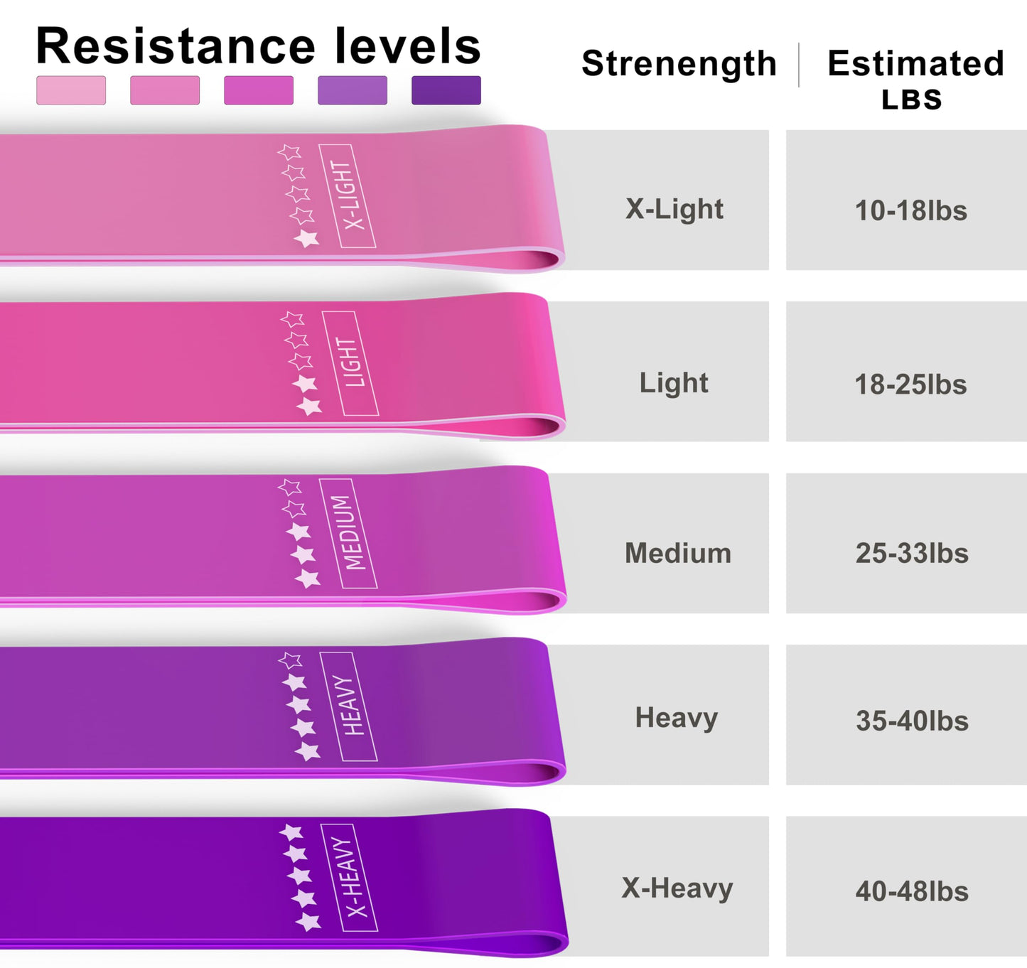 Resistance Loop Exercise Bands Exercise Bands for Home Fitness, Stretching, Strength Training, Physical Therapy,Elastic Workout Bands for Women Men Kids, Set of 5 (Assorted)