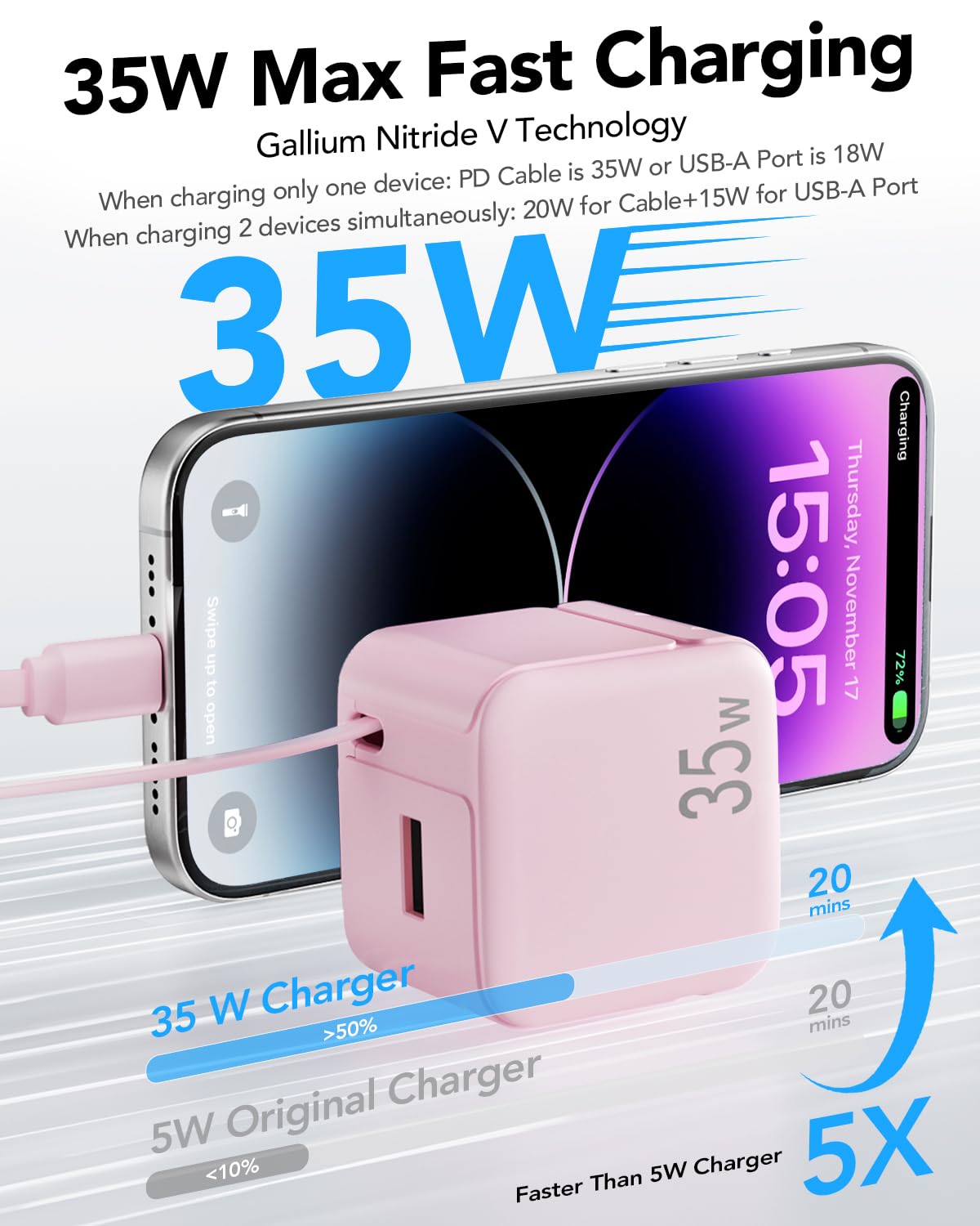Retractable Wall Charger,35W PD Fast USB Charger Block with Retractable Lightening Cables for iPhone,Portable Adapter with Foldable Plug for iPhone14/13/12,iPad,Air-Pods(Pink)