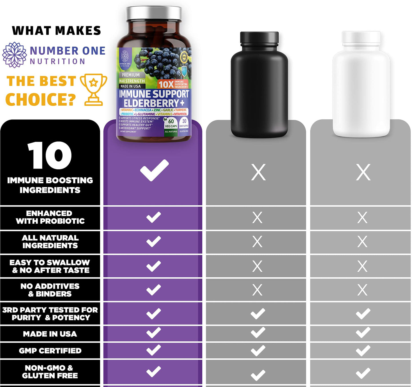 N1N Premium 10 in 1 Immune Support Booster [10 Potent Ingredients] with Elderberry, Vitamin C, Echinacea, Zinc, Turmeric and Probiotic for Immune Support, Gut Health and Better Digestion, 60 Veg Caps
