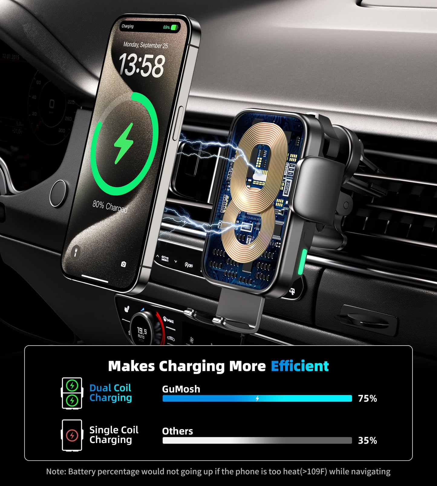 GuMosh Dual Coil 15W Car Phone Holder (Not Easy to Disconnect) Wireless Car Charger -Auto Clamping- Charging Phone Holders for Your Car Dash Vent Windshield, for Flip S24/S23/S22/S21, iPhone Series