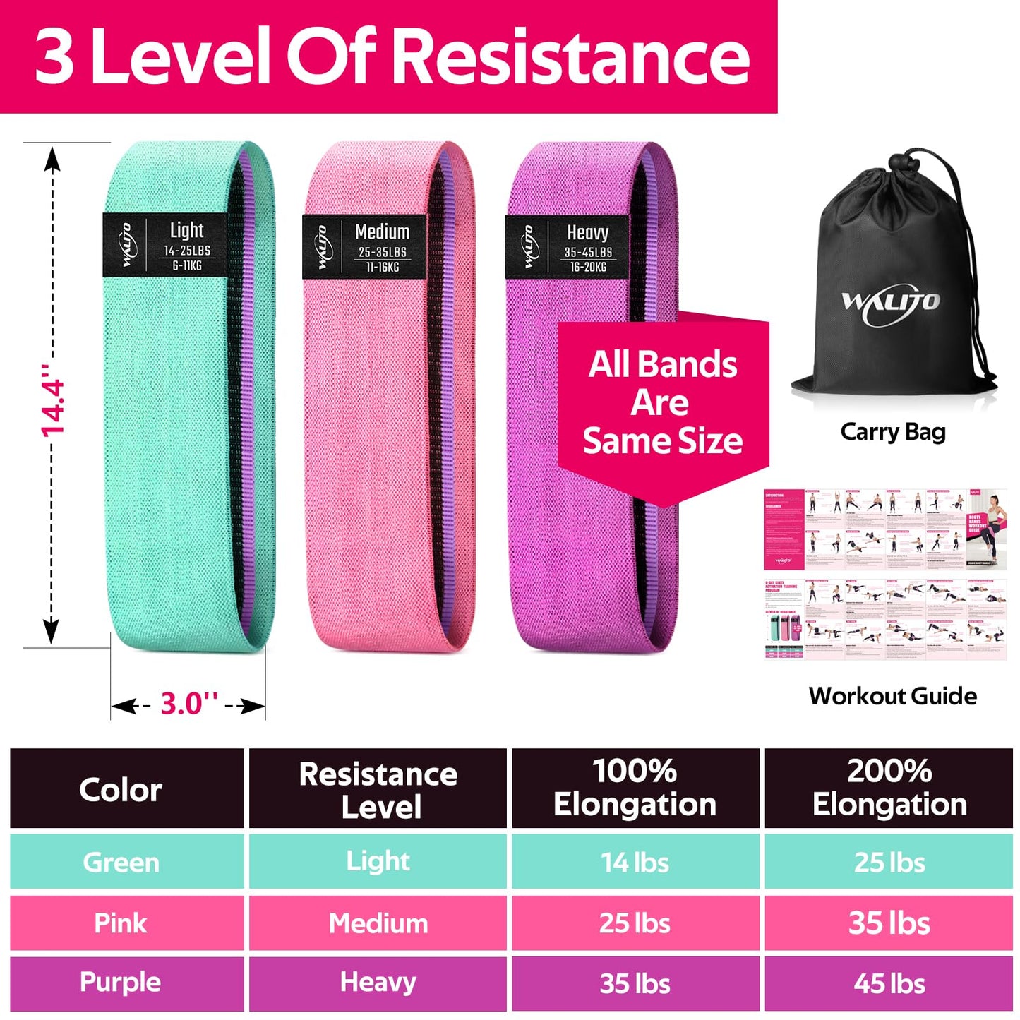 WALITO Resistance Bands for Legs and Butt, Fabric Exercise Loop Bands Yoga, Pilates, Rehab, Fitness and Home Workout, Strength Bands for Booty