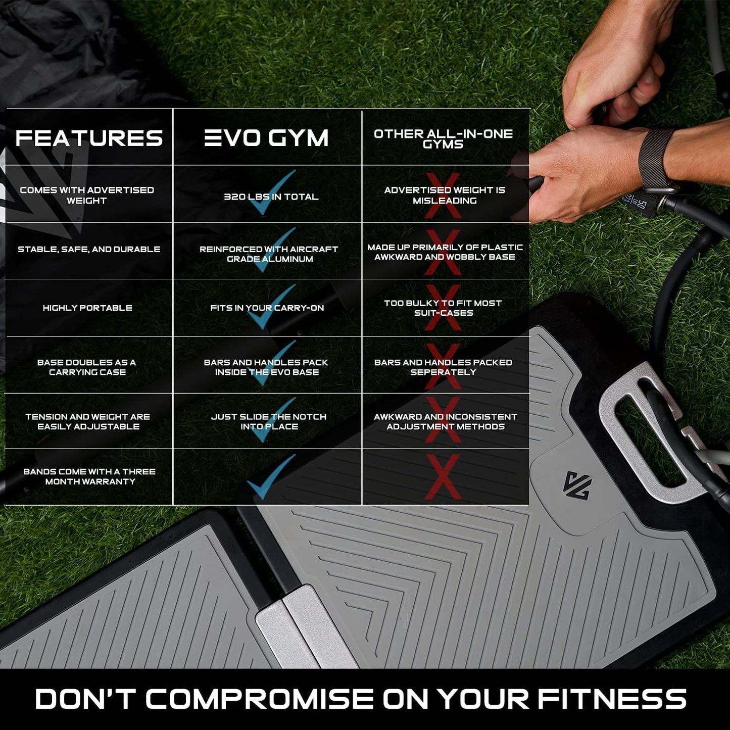 EVO Gym - Portable Home Gym Strength Training Equipment, at Home Gym | All in One Gym - 8 Resistance Bands, Base Holds Gym Bar & Handles for Travel | Portable Gym & Home Exercise Equipment | 220LBS